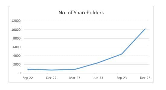 VaraniamShareholders
