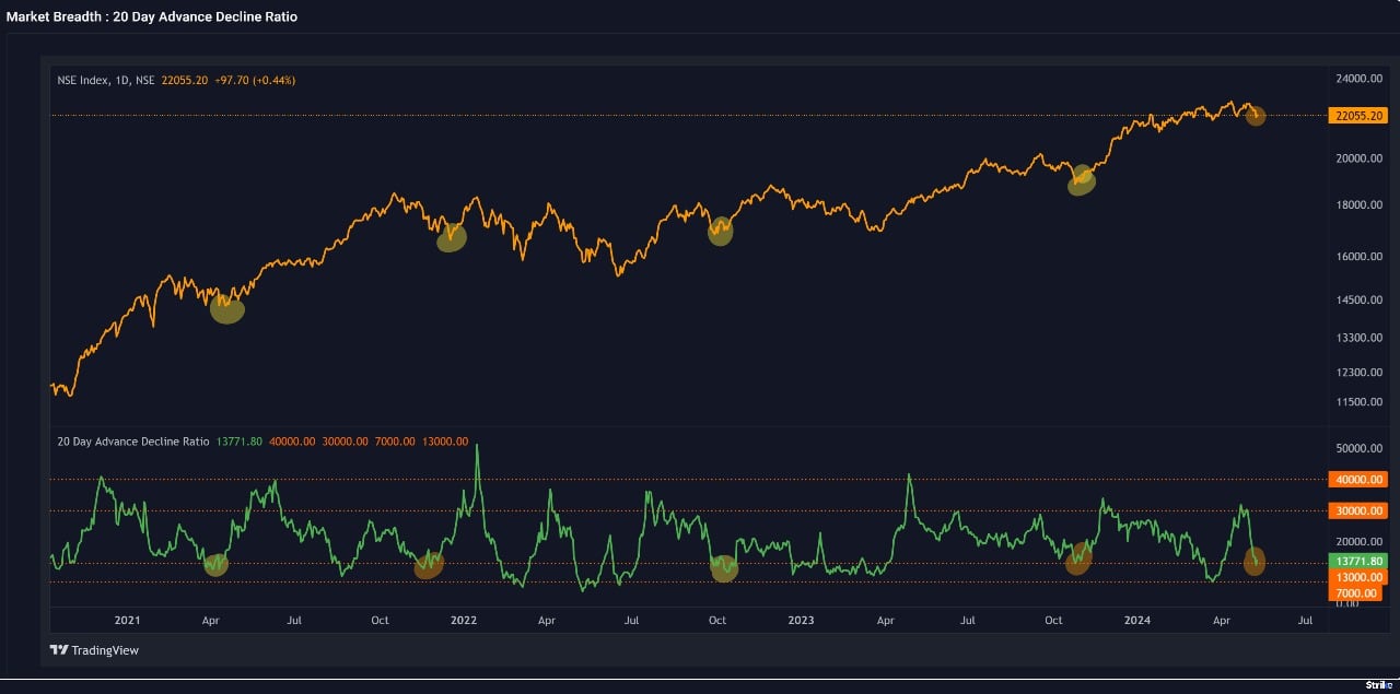 market-weekly-pro-Chart 2