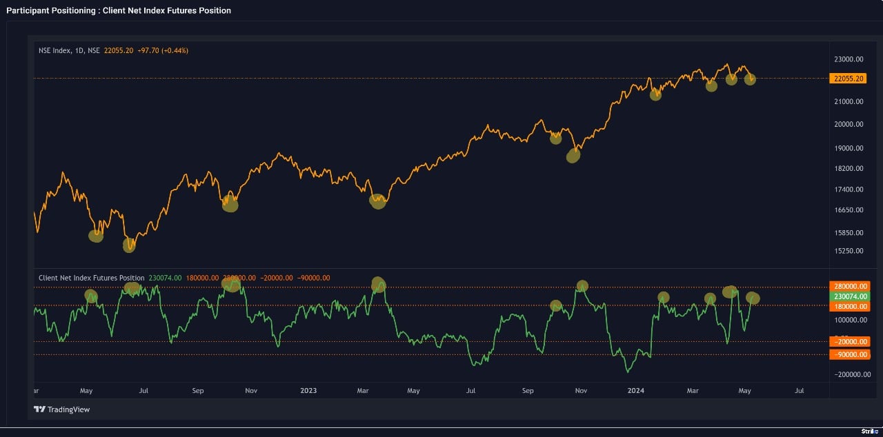 market-weekly-pro-Chart 3