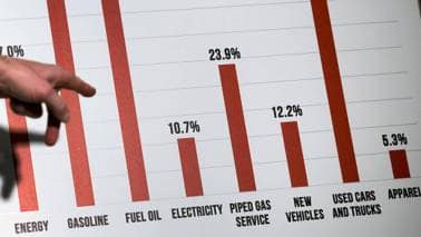 This week’s round of inflation data will matter greatly