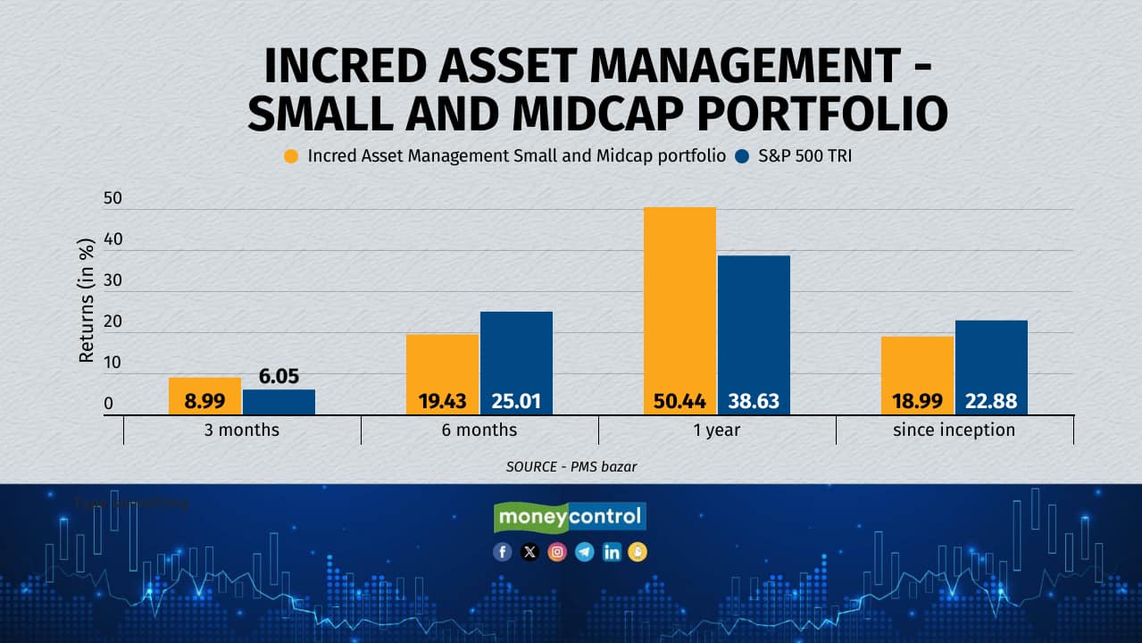 Incred Asset Management's Small and Midcap Portfolio is a small and midcap focused fund with a strategy to invest in companies where the market capitalization is small at the time of investment but has the potential to become a midcap or a largecap on account of factors including large total addressable market, fast growing industry, owner operator management, improving margins, and RoCE. 