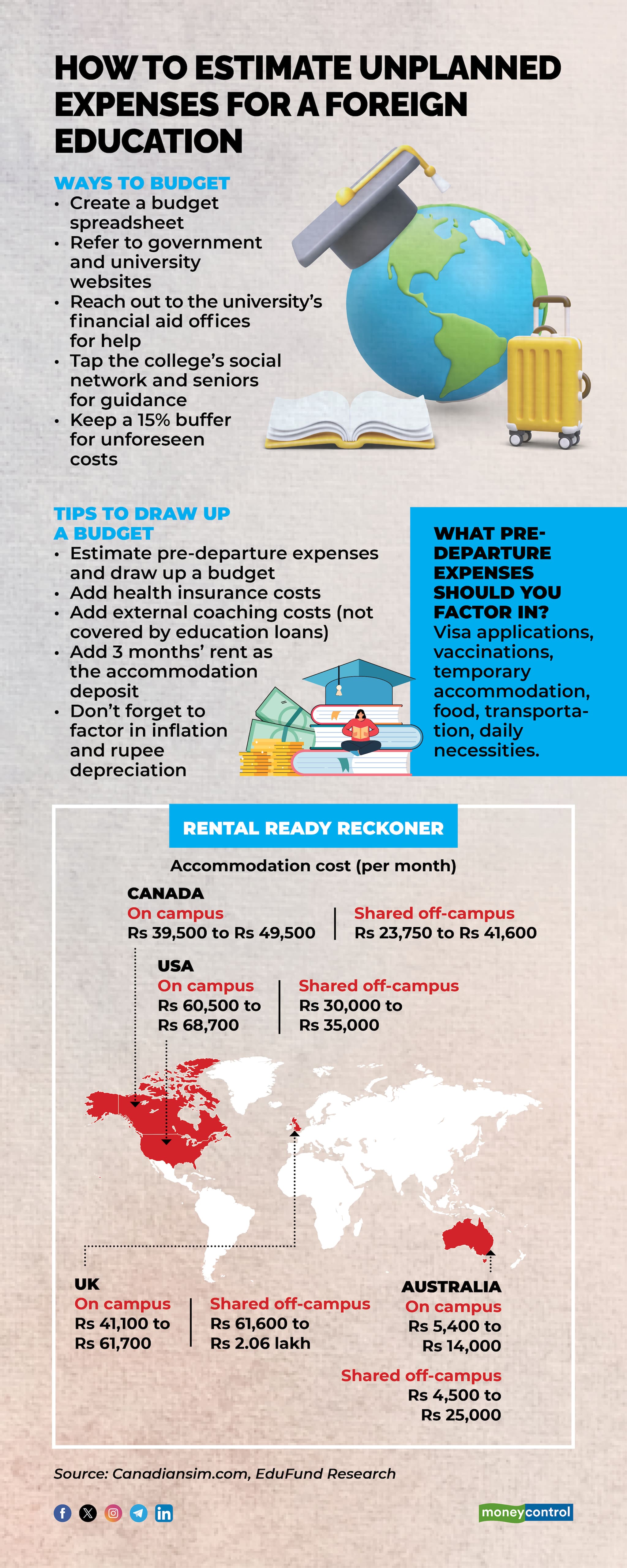 Graphic_How to estimate unplanned expenses for a foreign education
