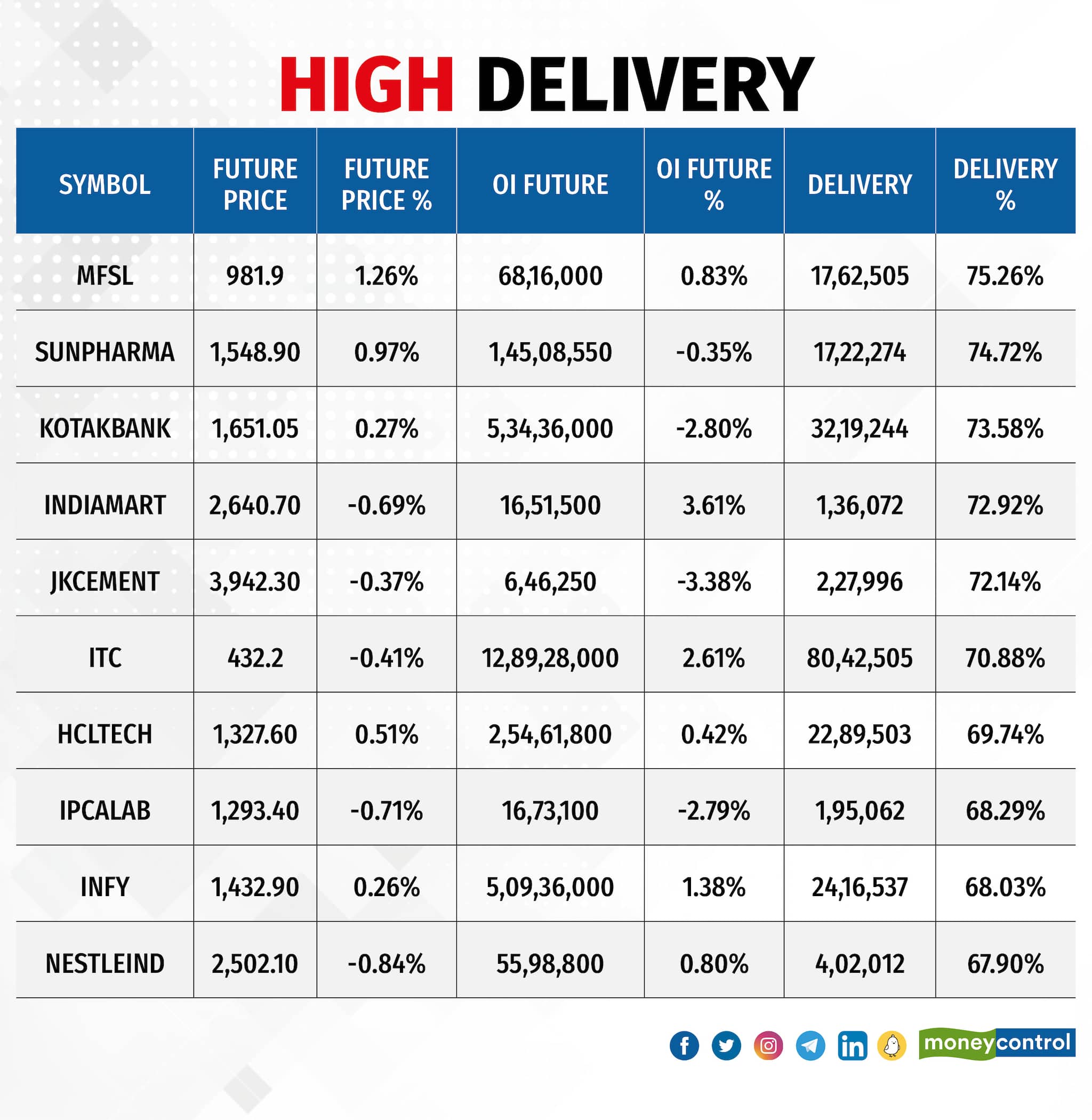 High Delivery150524