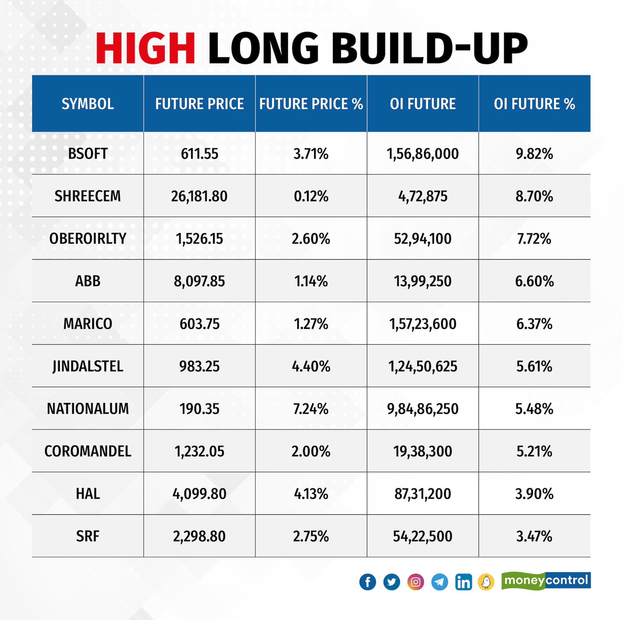 High Long Build-Up150524