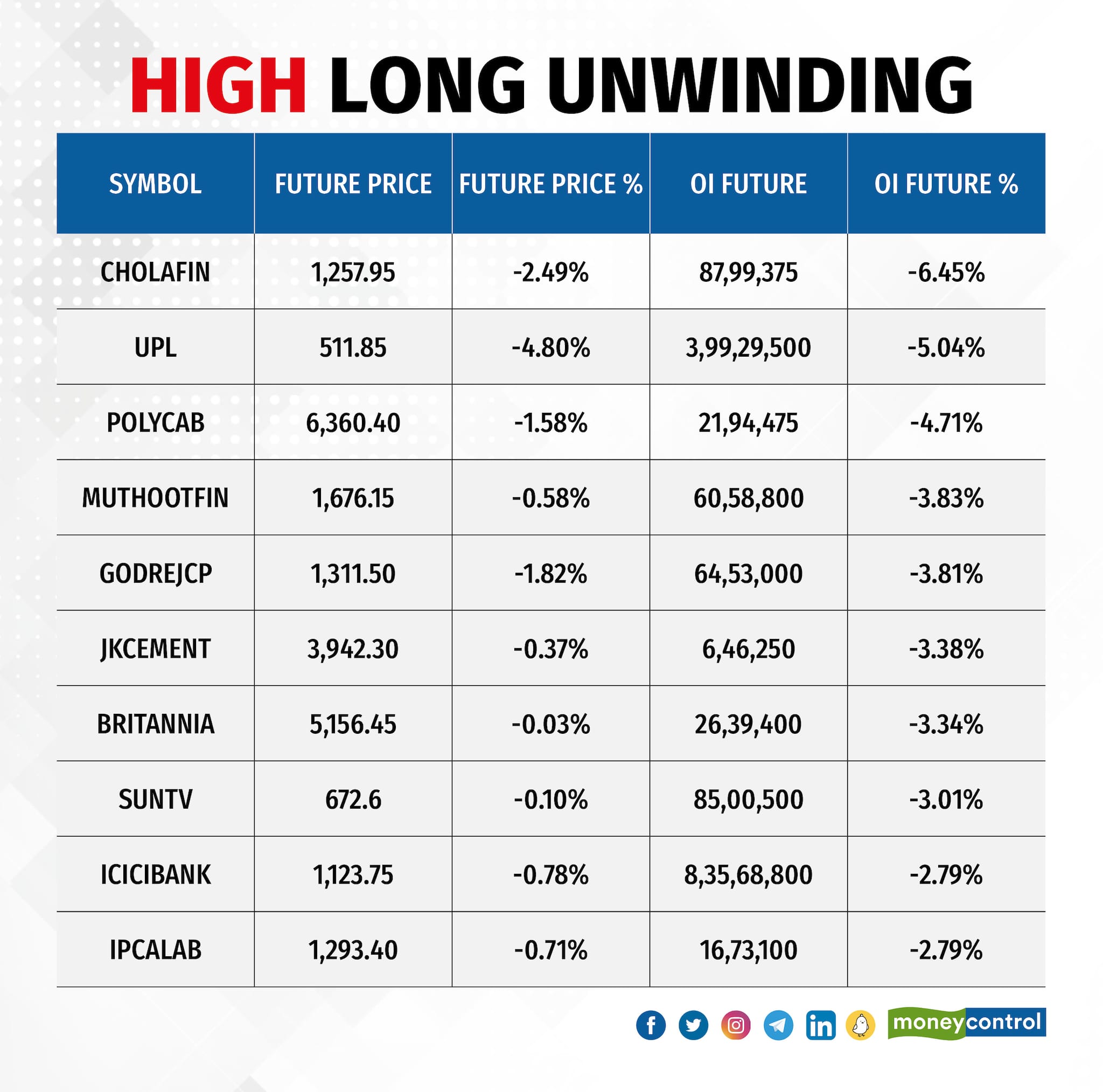 High Long Unwinding150524