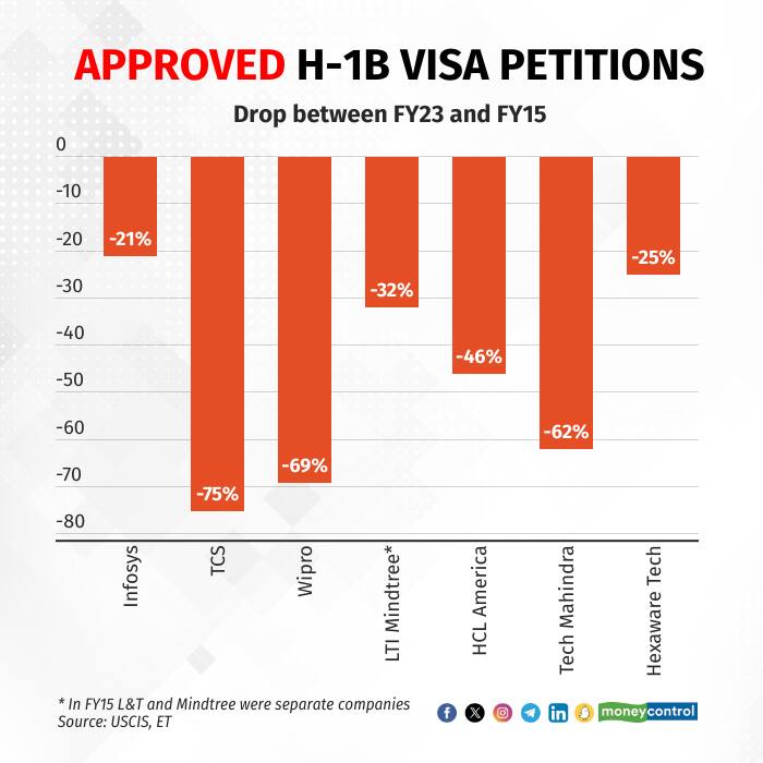 20240515052132_approved-h-1b-visa-petiti