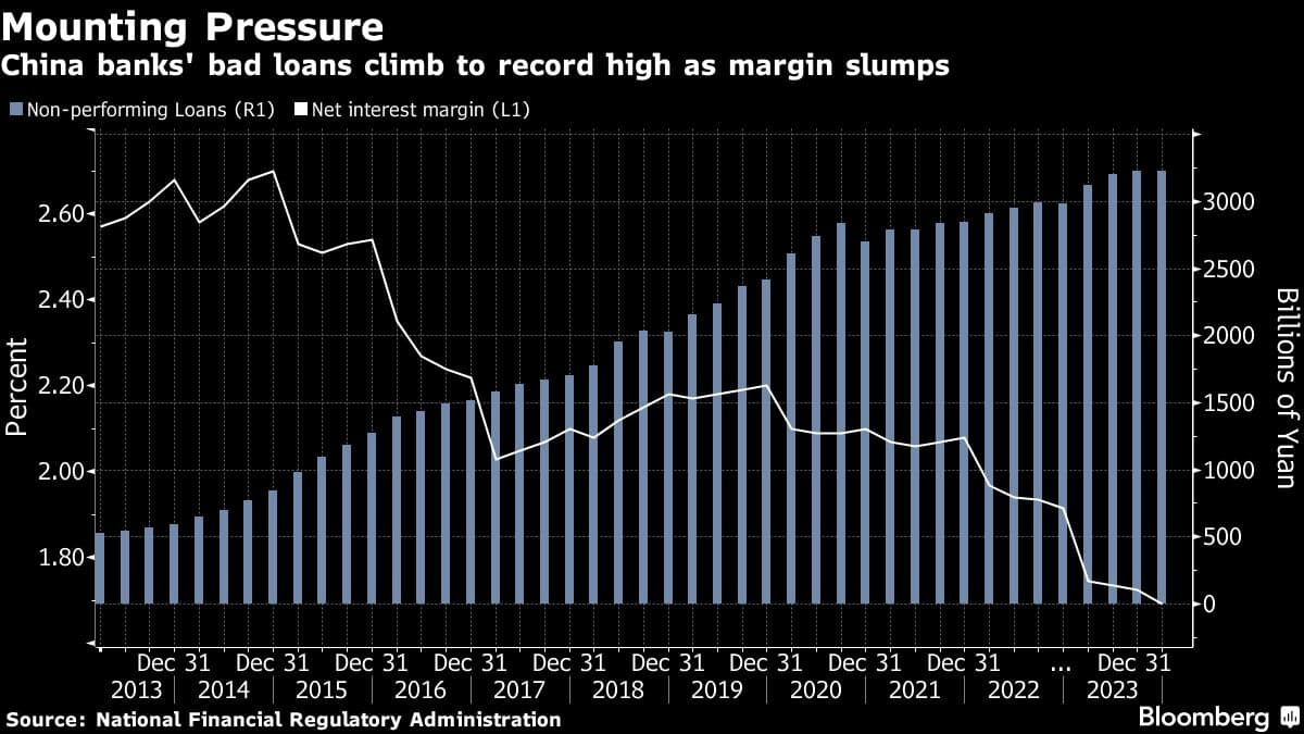 Global funds are making a bet on India’s longer-maturity bonds