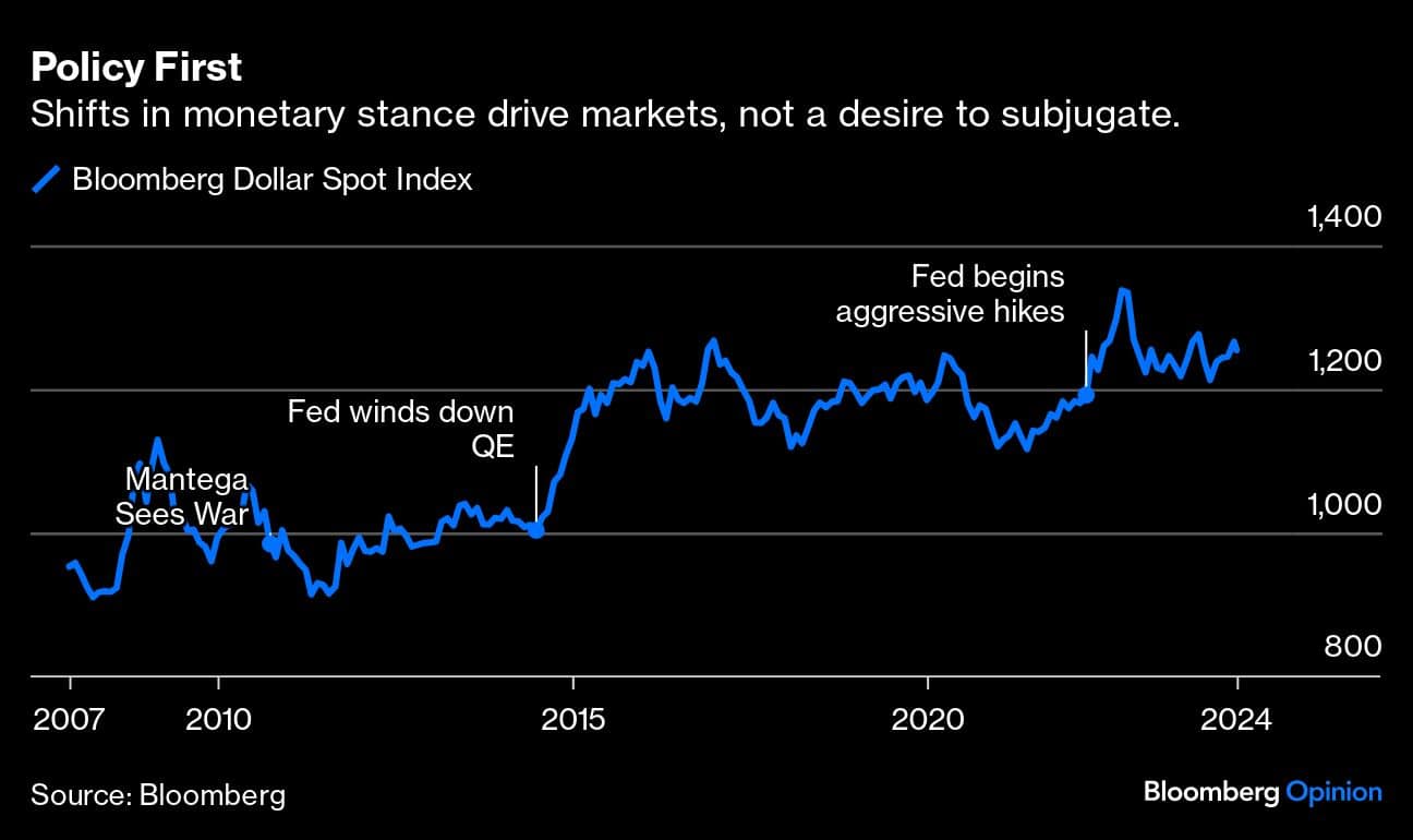 Policy First | Shifts in monetary stance drive markets, not a desire to subjugate.