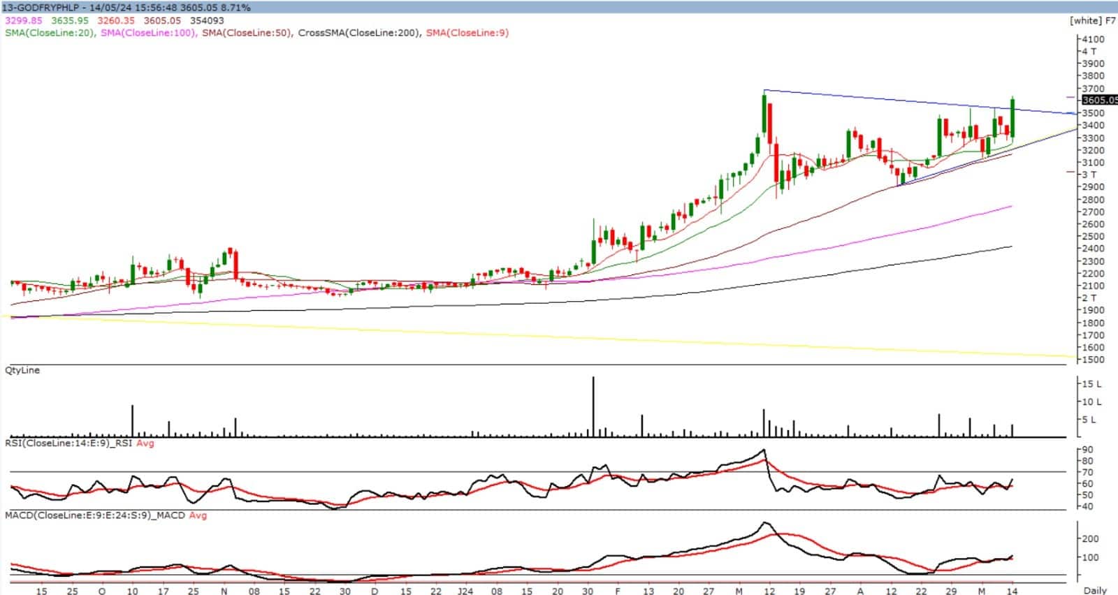 Godfrey Phillips India