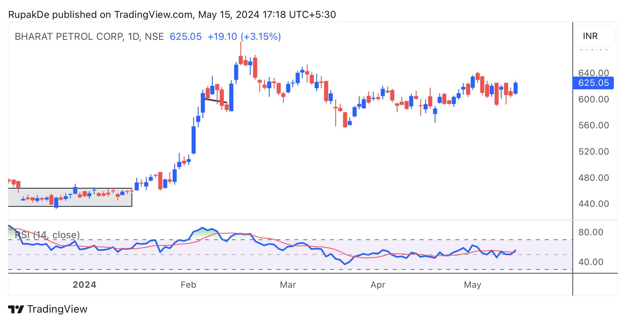 BPCL