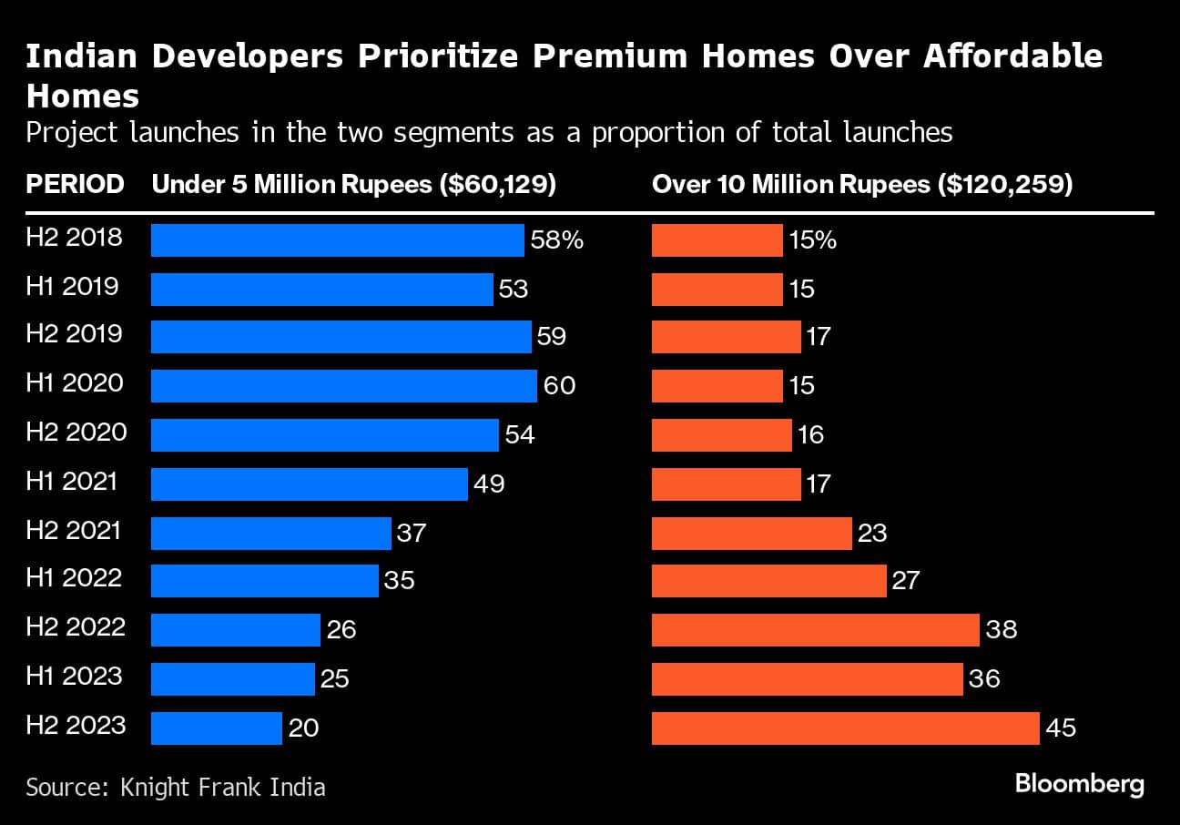 Premium Homes