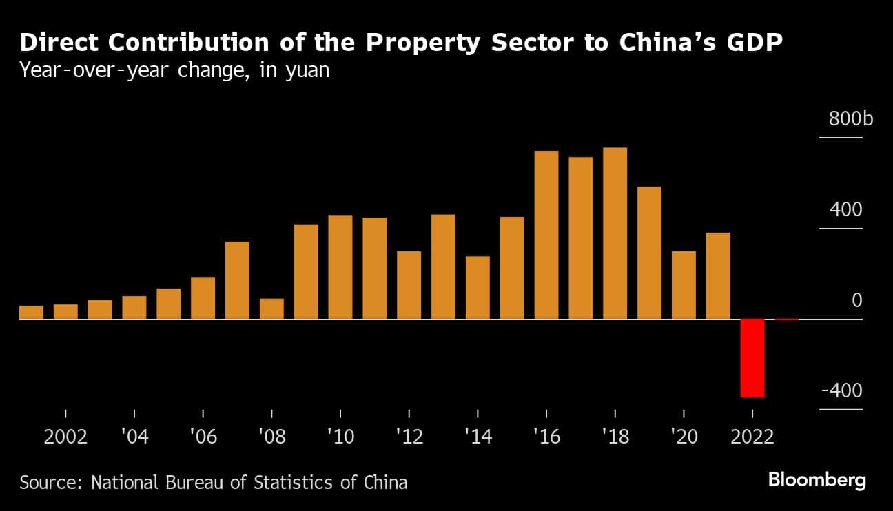 China's housing crash could set back millions of promising careers