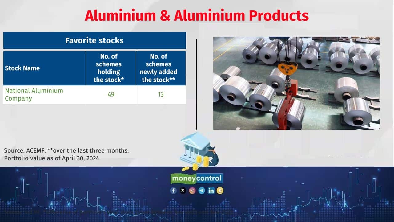 Aluminium &amp; Aluminium Products Growth of MF investment over the last three months: 39% Current market value of the MF investment: Rs 2,721 crore. 