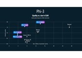 Phi-3: Microsoft’s small language model will make AI tools accessible for developers