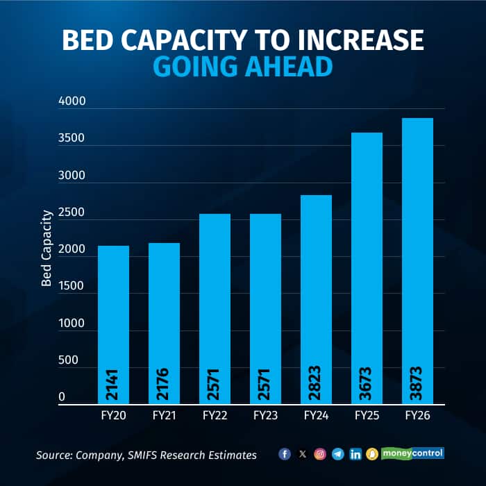 bed-capacity-to-increase-going-ahead
