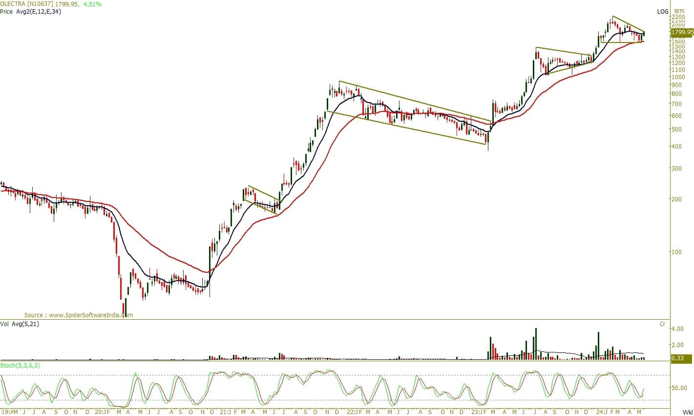 Trade Spotlight: How should you trade Infosys, Coal India, Cipla, Divis ...