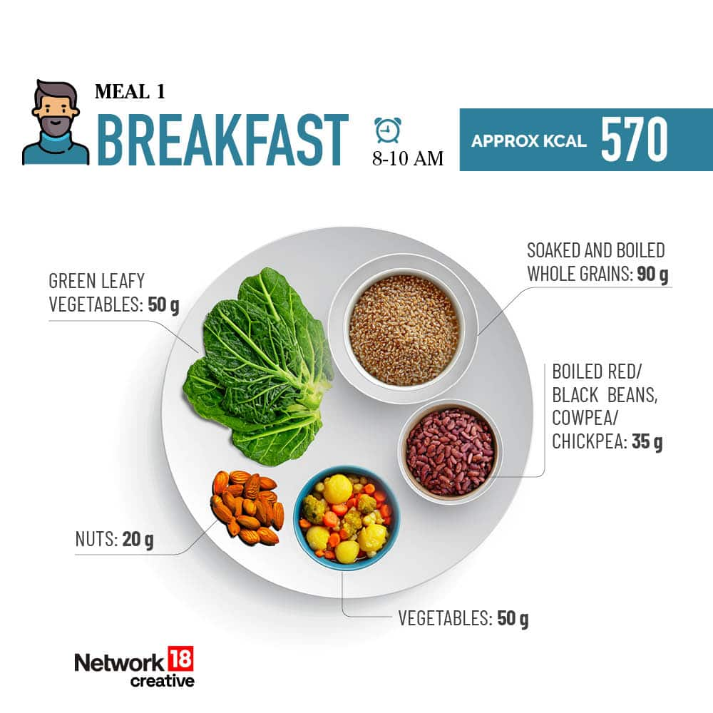 ICMR's diet plan for sedentary individuals: A quick overview