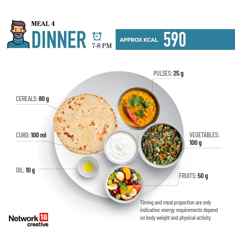 ICMR's diet plan for sedentary individuals: A quick overview