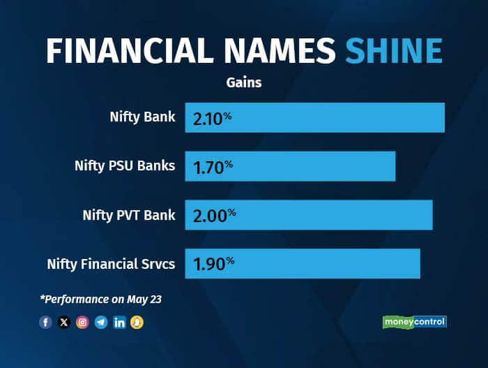 How RBIs dividend windfall stacks up against govt capex3