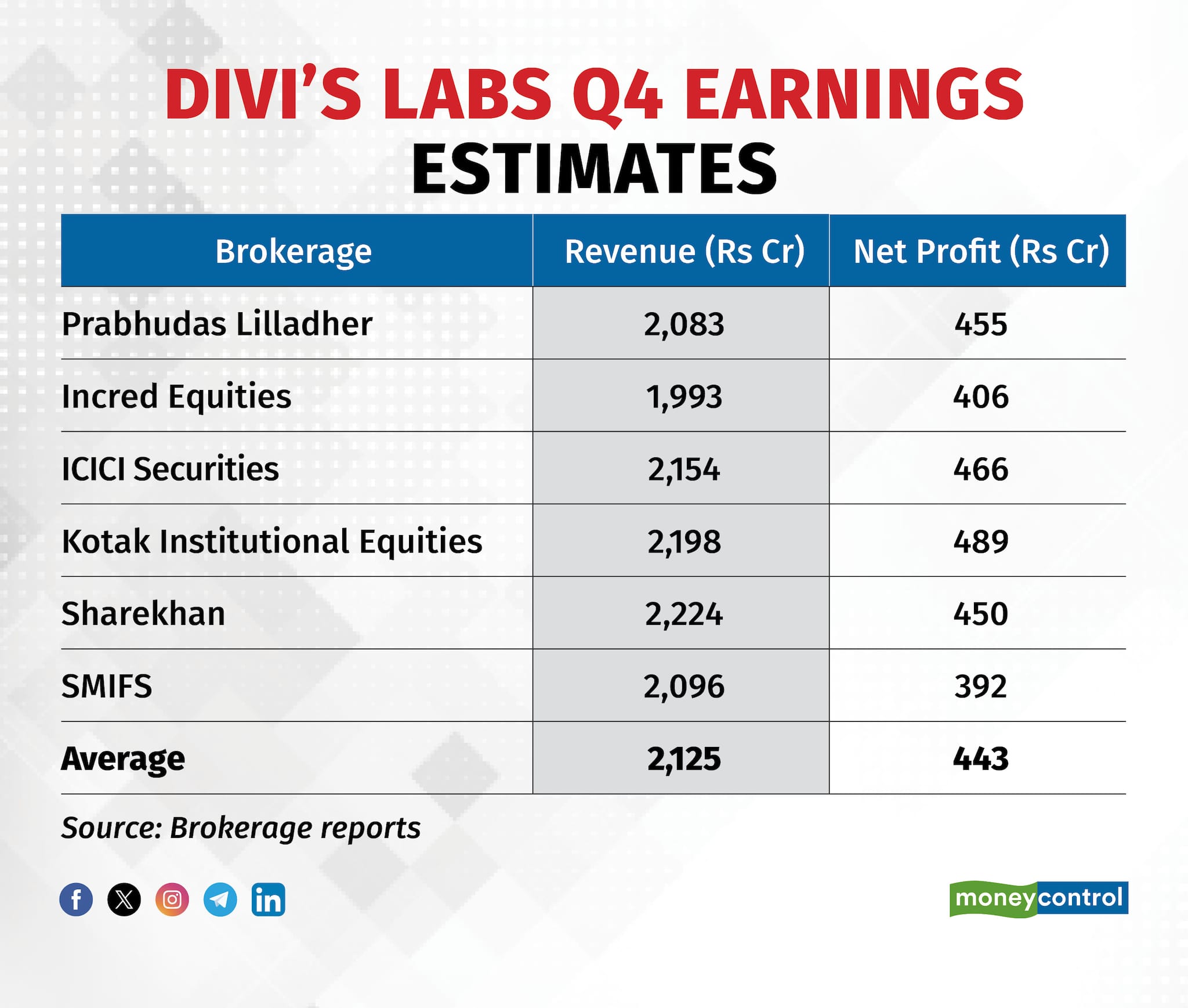 DIVI’S LABS Q4 EARNINGS ESTIMATES
