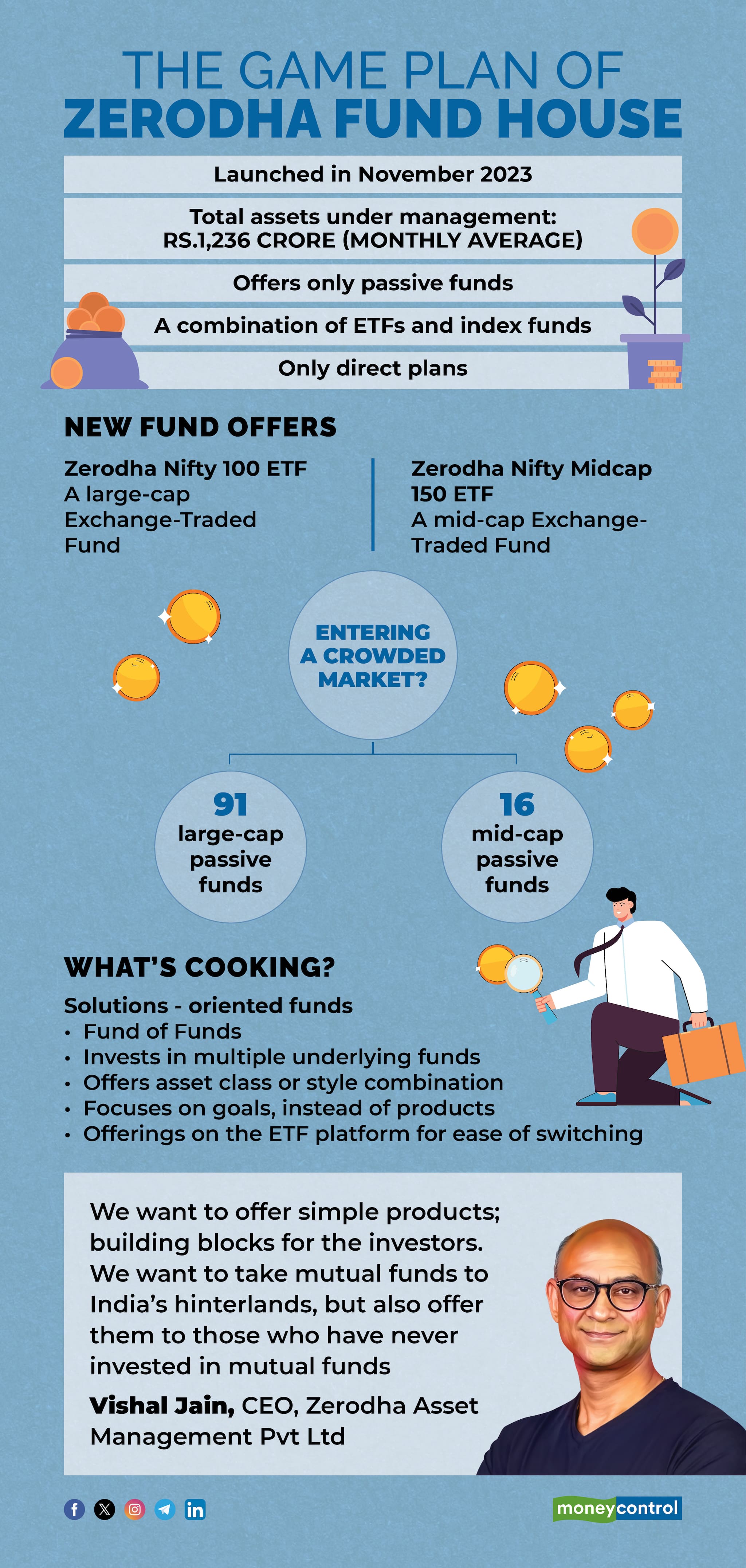 Of index funds and ETFs. 