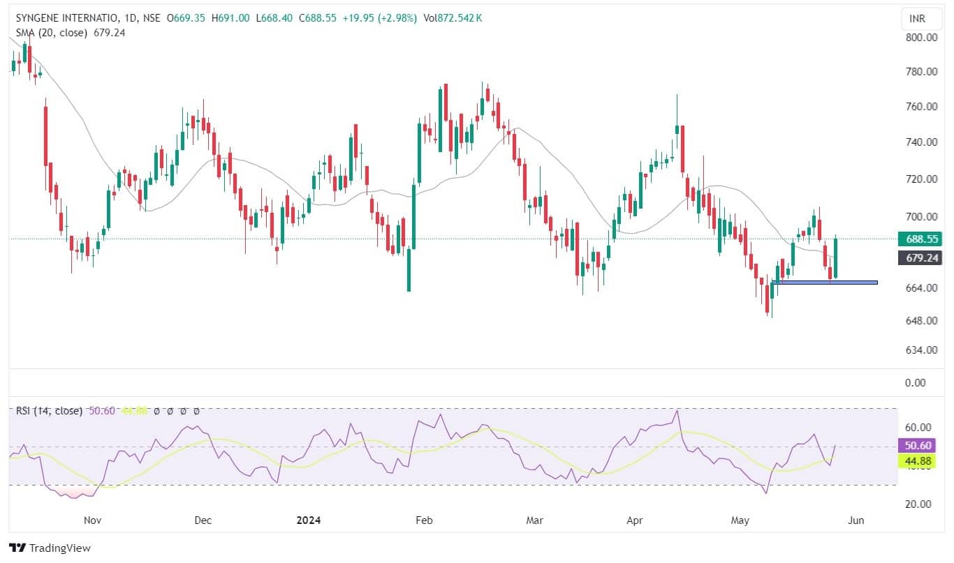 Trade Spotlight: How should you trade DLF, Ipca Labs, JSW ...