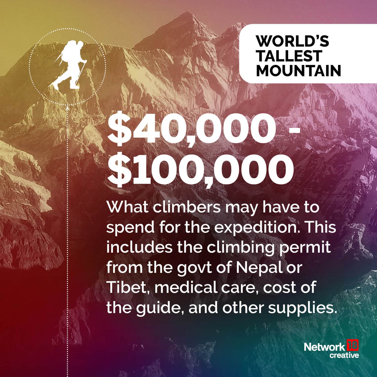 WHY IT IS SO HARD TO CLIMB MOUNT EVEREST_3