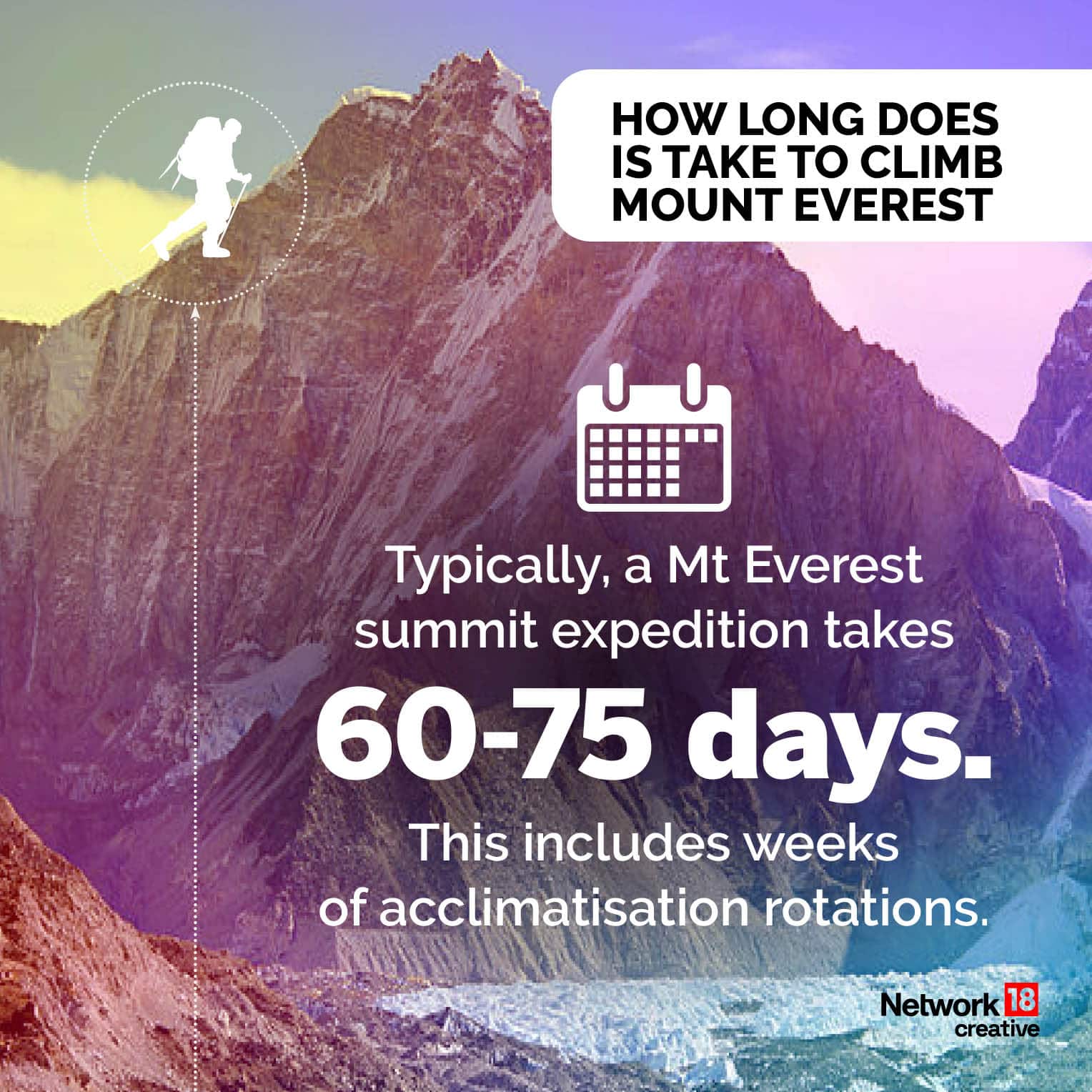WHY IT IS SO HARD TO CLIMB MOUNT EVEREST_4