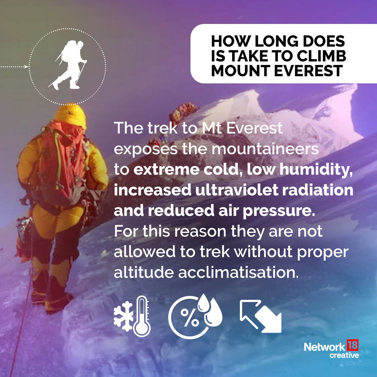 WHY IT IS SO HARD TO CLIMB MOUNT EVEREST_5