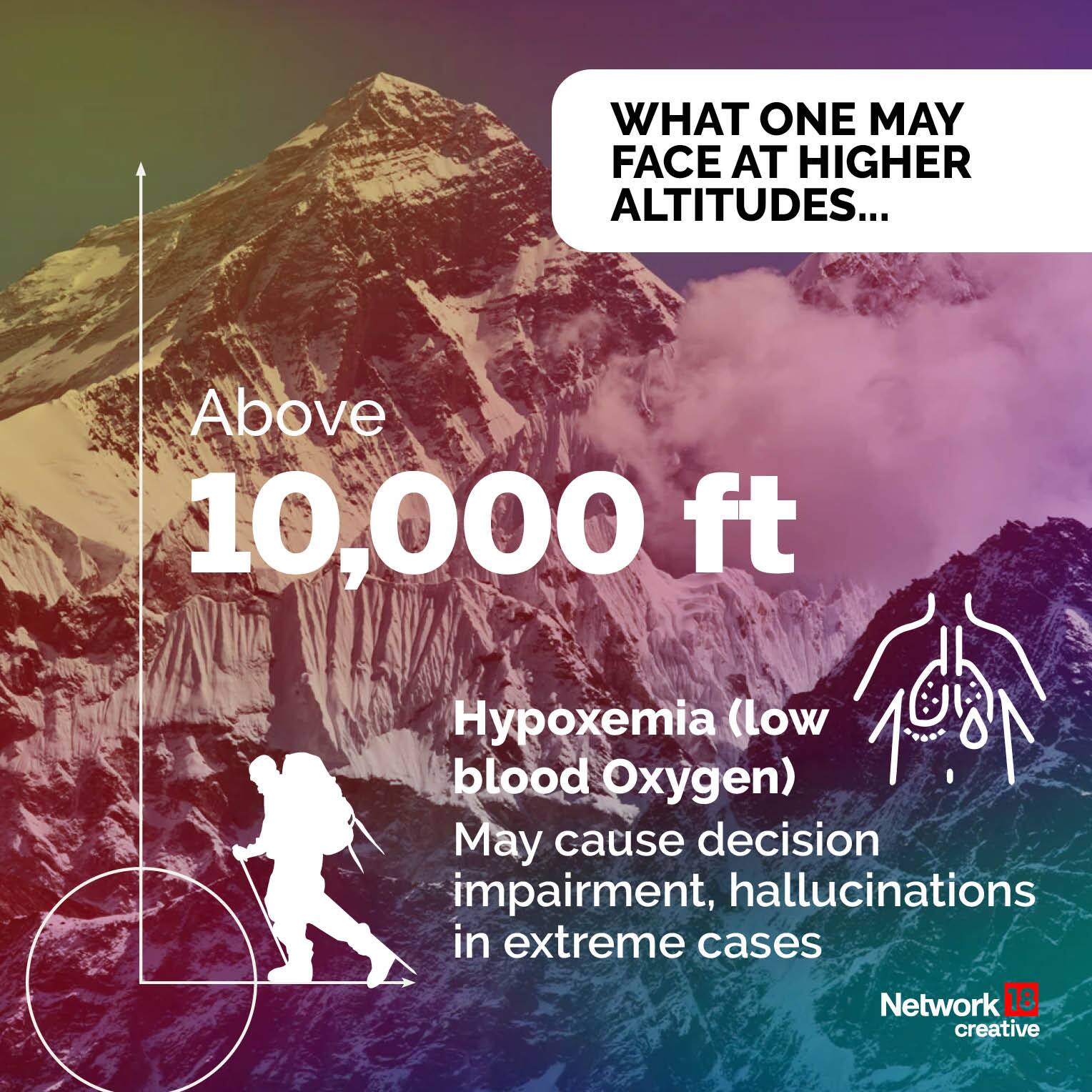 WHY IT IS SO HARD TO CLIMB MOUNT EVEREST_10