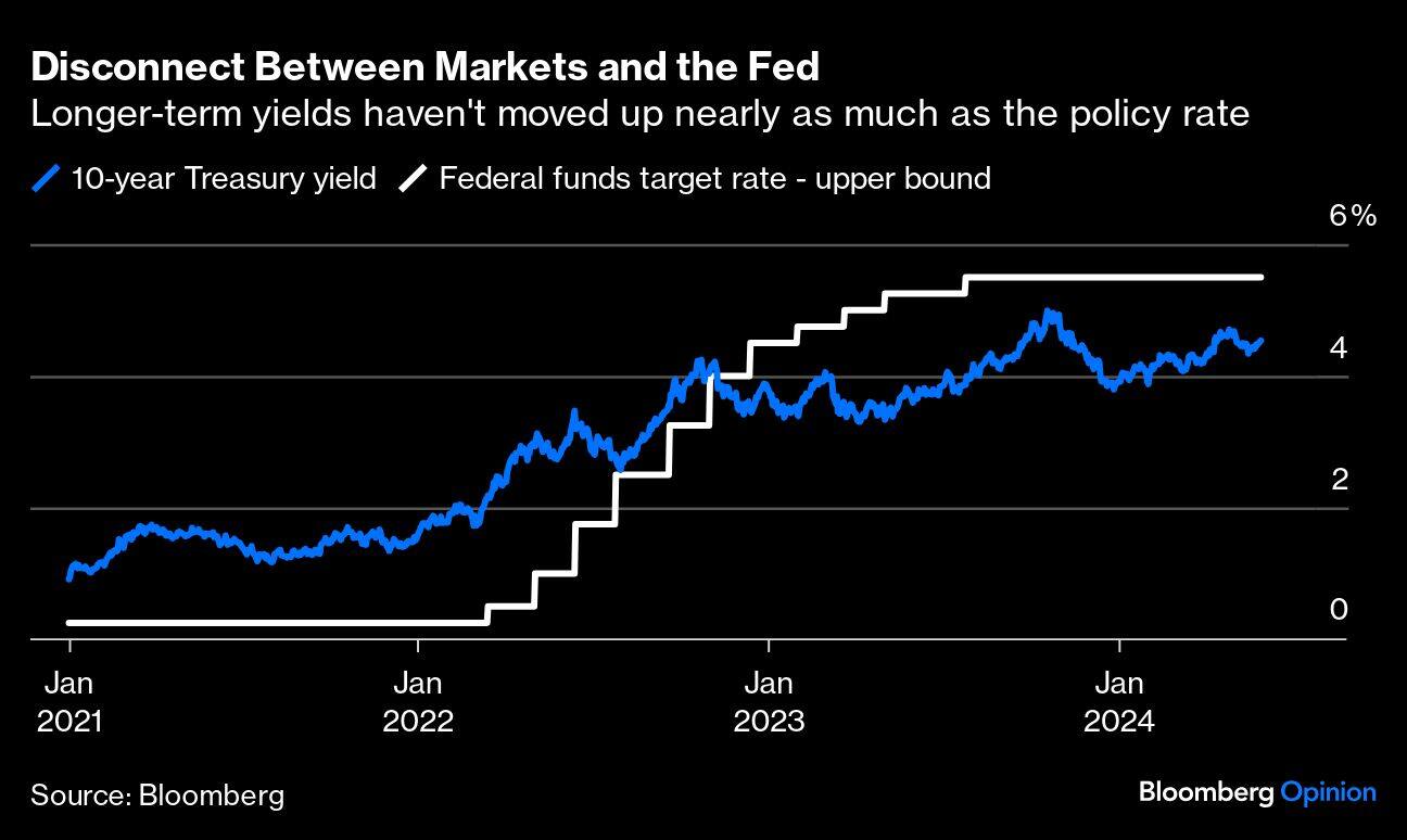 High rates forever is now the consensus. Be skeptical