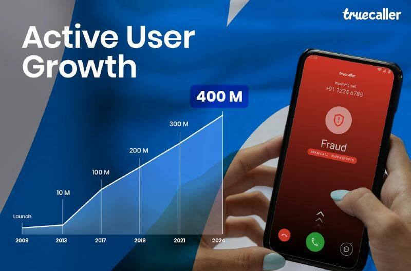 Truecaller user base