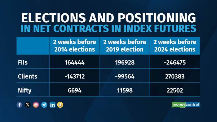 Source : strike.money