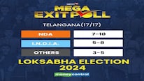 Telangana Exit Polls 2024: BJP to win 7-10 seats, INDIA bloc to secure 5-8 seats, predicts News18 exit poll