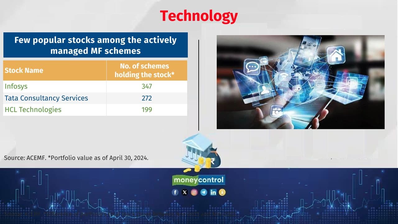 Technology Tech stocks are also among the resilient ones as their performance is more dependent on overseas cues, says Sabharwal. Also see: Sector, thematic funds: How to choose the best of the lot 