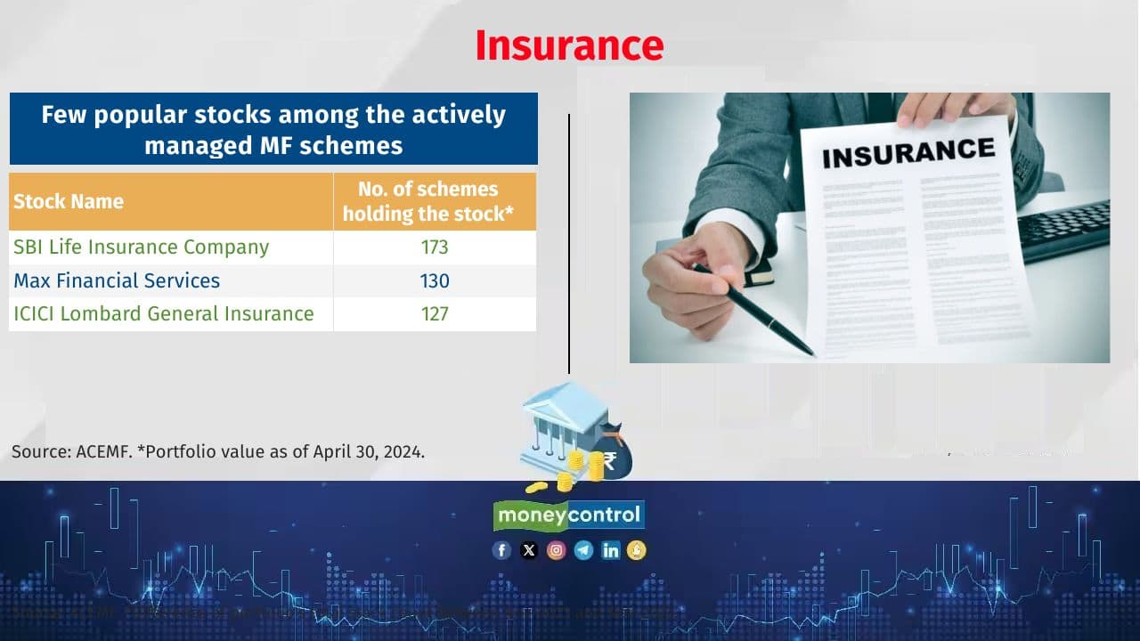 Insurance &#96;&#96;Insurance is one sector that’s relatively insulated from election outcomes,’’ says P Krishnan, MD and CIO, Spark Asia Impact Managers. While the valuations do not present a big margin of safety, which is the case across the market, some stocks in this sector are well-placed as their penetration and adoption continue to be drivers, demand dynamics are intact, and execution has been very good, Krishnan adds. 