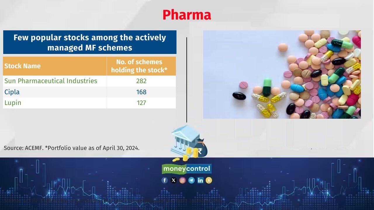 Pharma Deepak Jasani, Head, Retail Research, HDFC securities, says, “No government formed by any party or coalition may introduce any policy that can disrupt the growth trajectory of the pharma industry.” 
