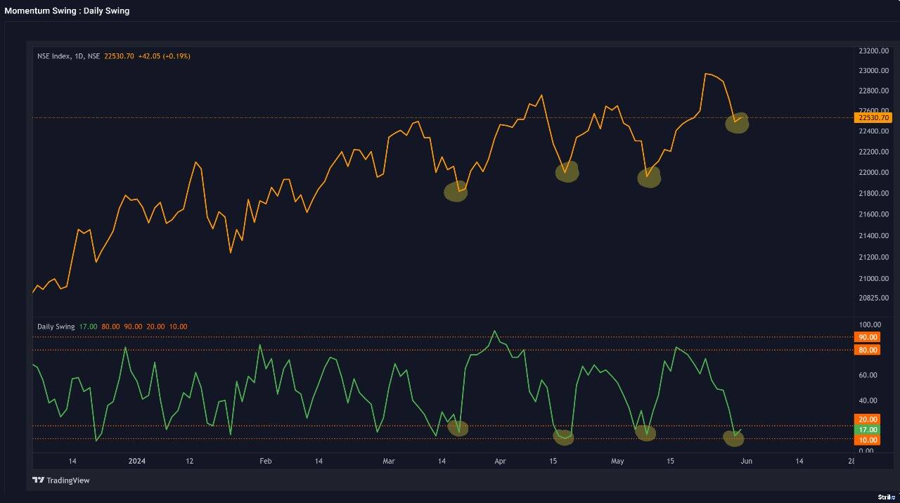 pro-market-outlook-Chart 1