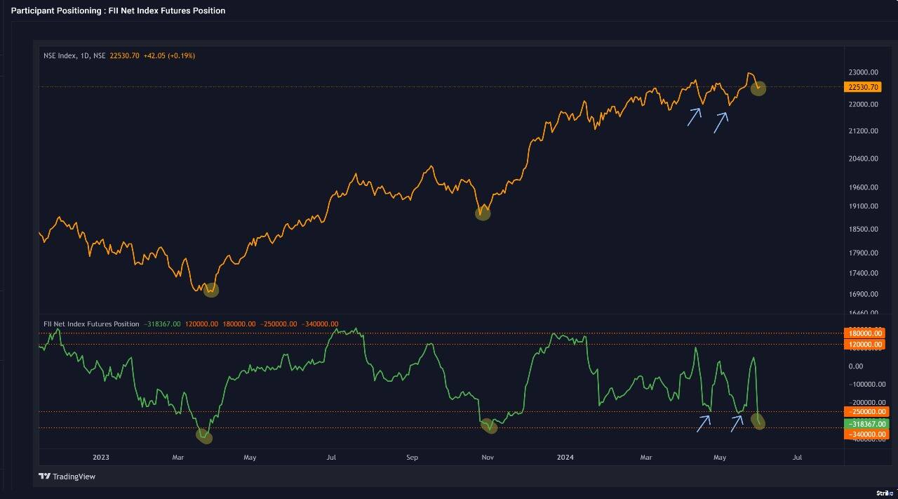 pro-market-outlook-Chart 2