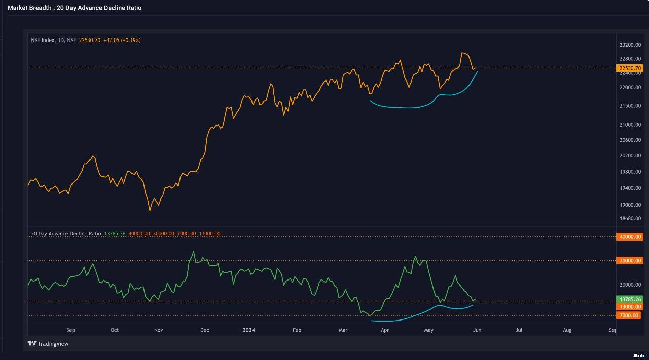 pro-market-outlook-Chart 3