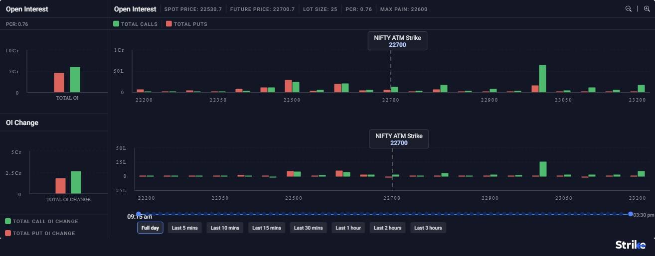 pro-market-outlook-Chart 4