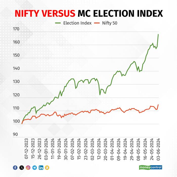 mc election graphic_3