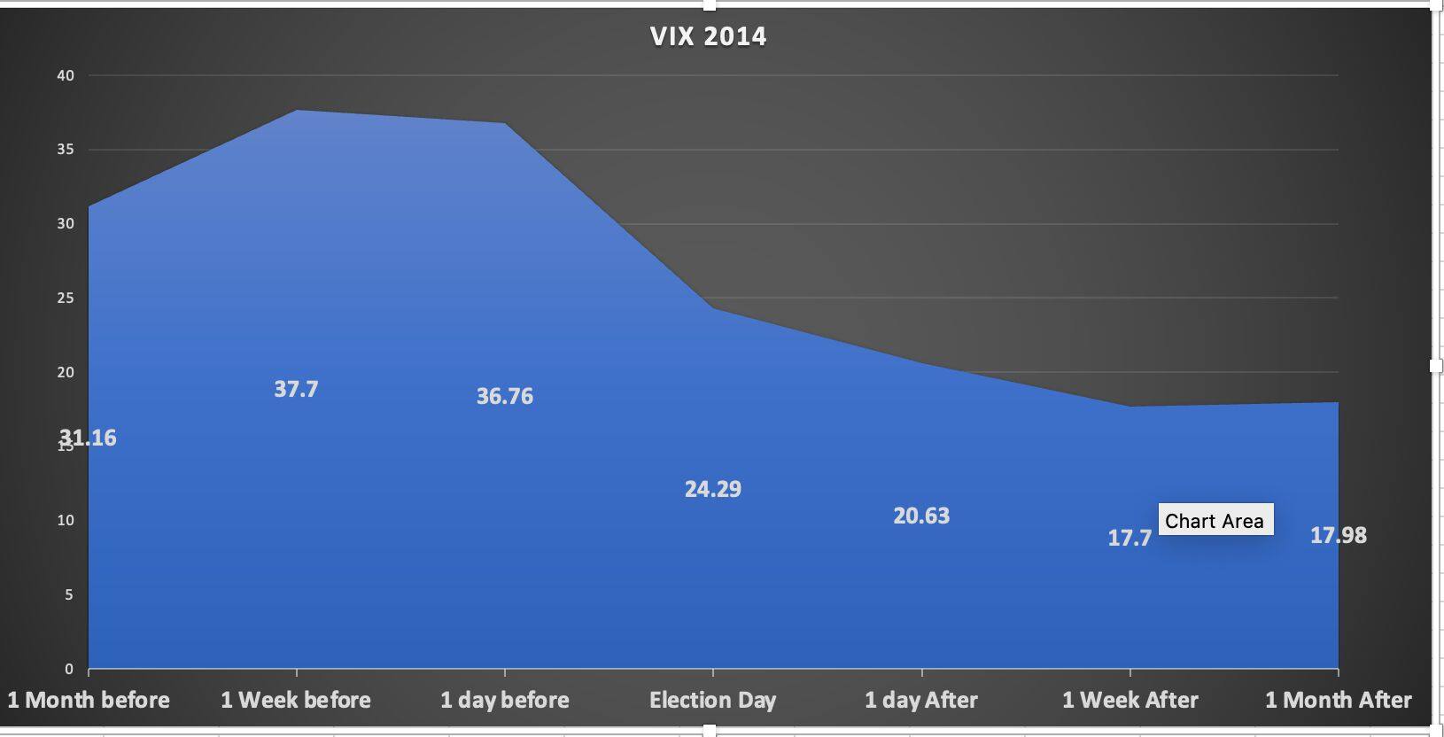VIX 14