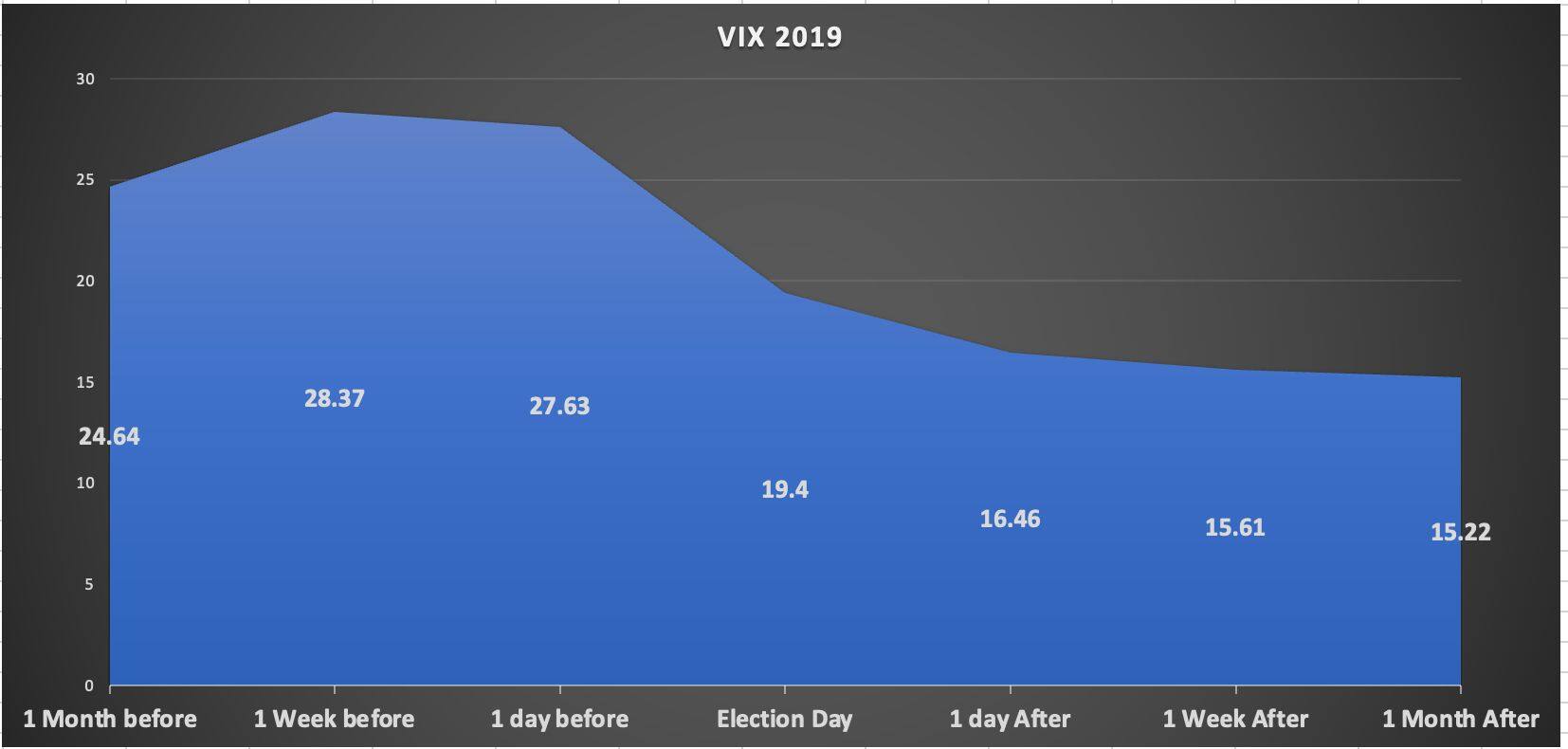 VIX 19