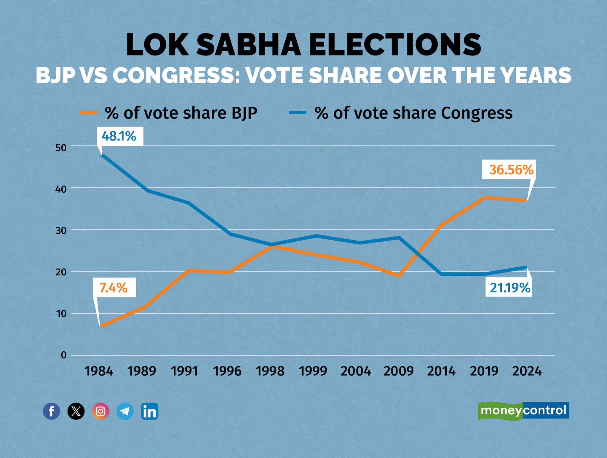 BJP