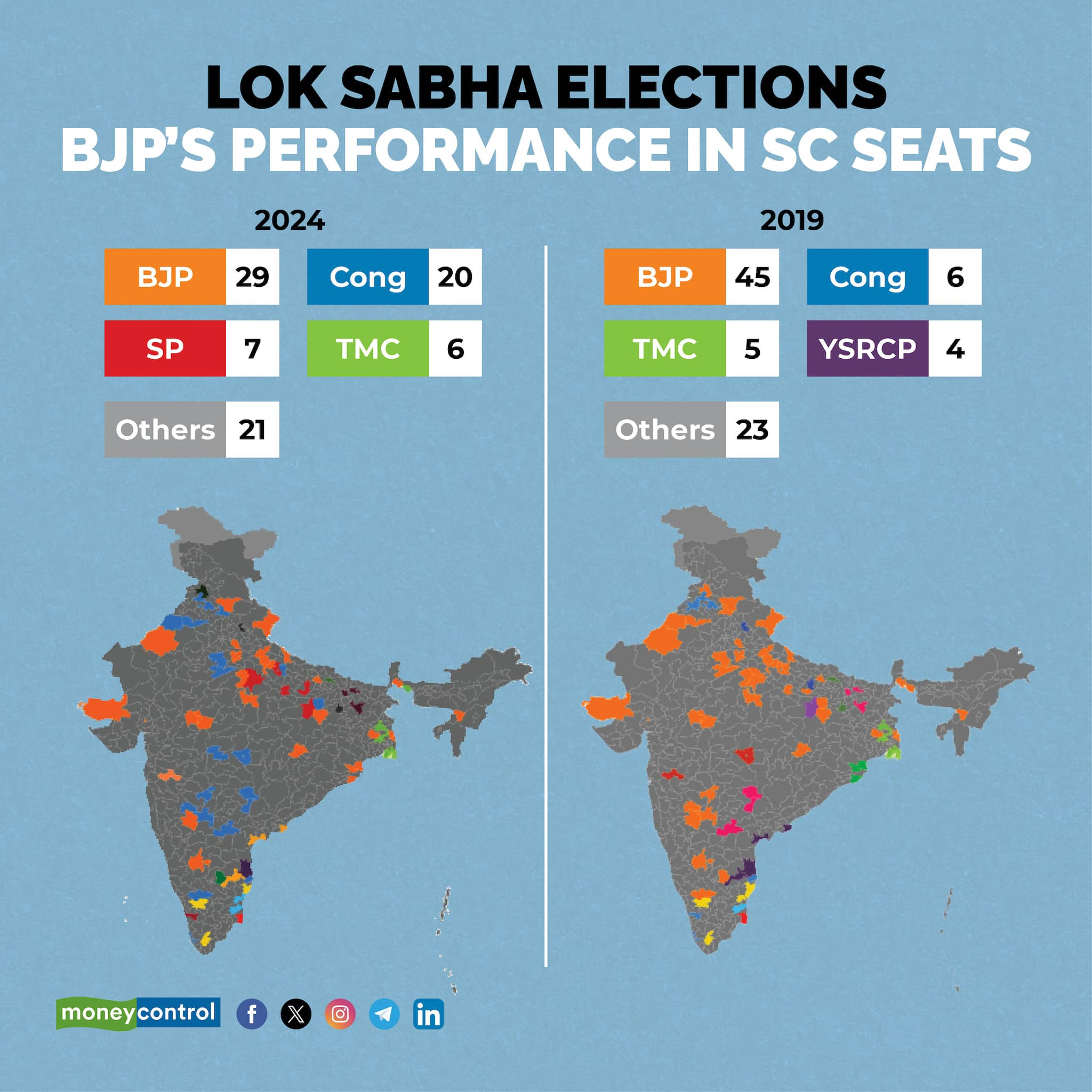 Bjps Big State Woes Vote Seat Conundrum Saffron Greenshoots Lok