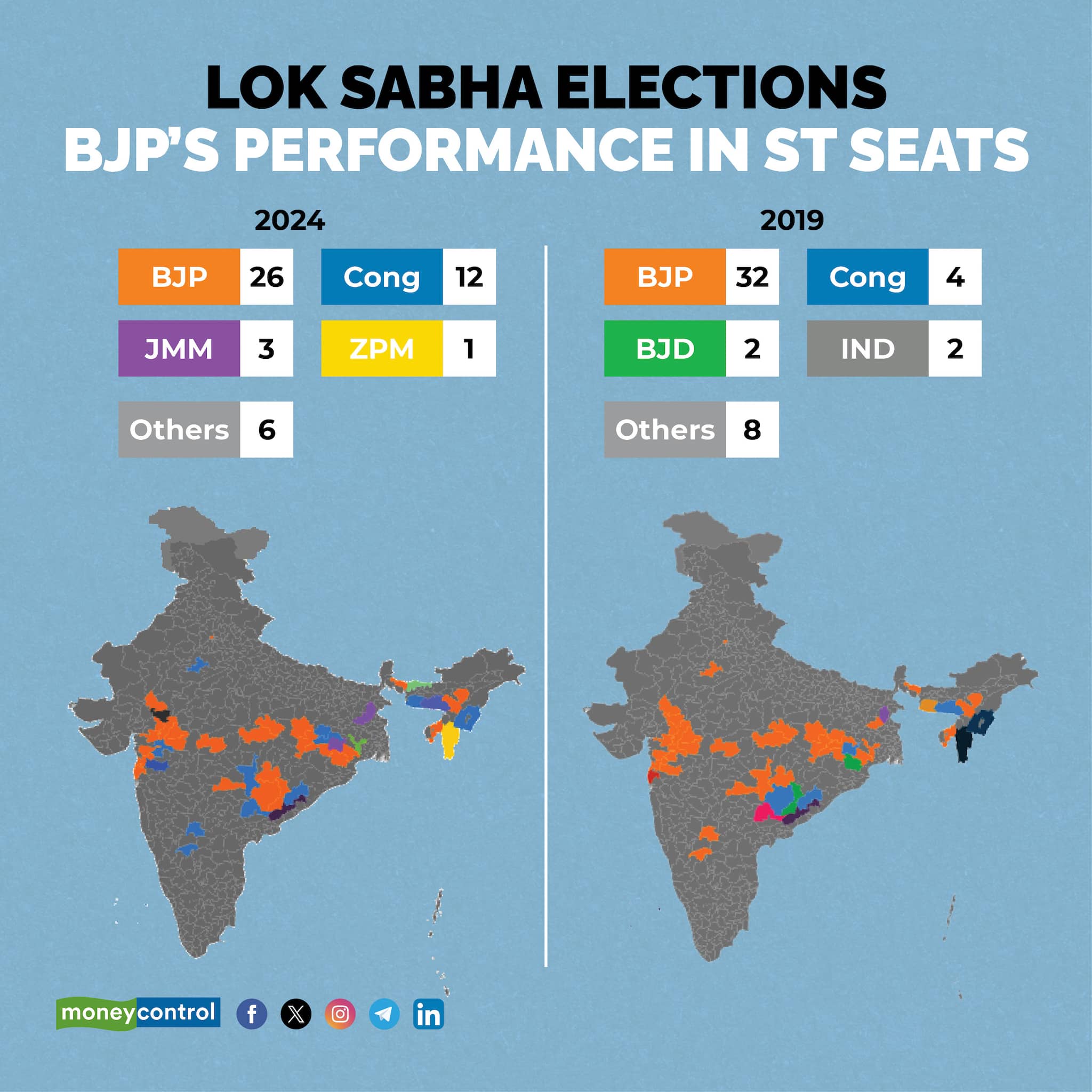 BJP’s performance in ST seats