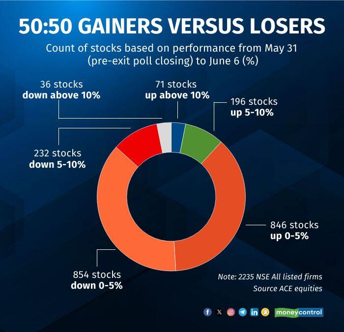 markets