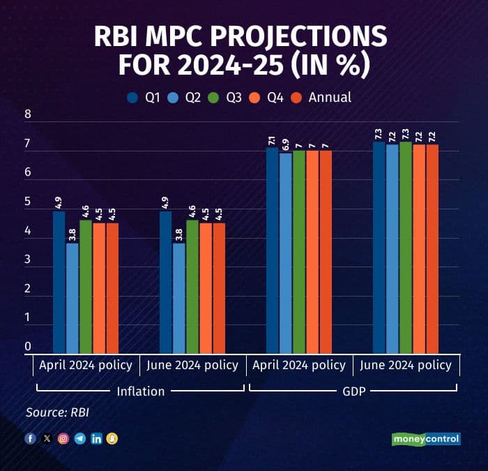 rbi meet inflation gdp data