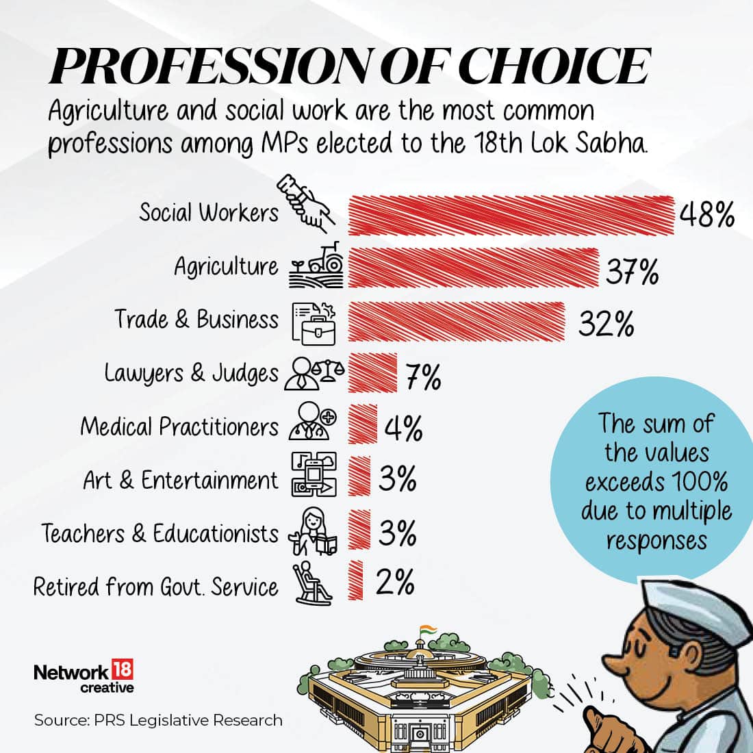 Profile of 18th Lok Sabha8